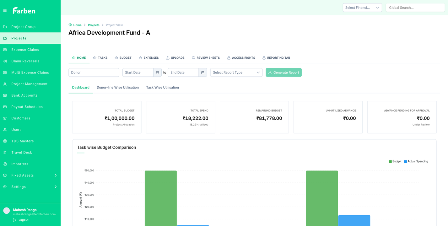 FarbenBridge Platform Dashboard — Live Project Budget View